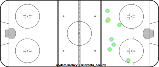 Shot Heat Map