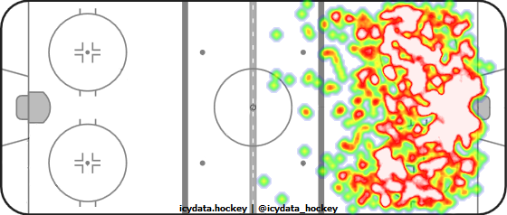 Shot Heat Map