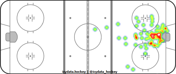 Goal Heat Map