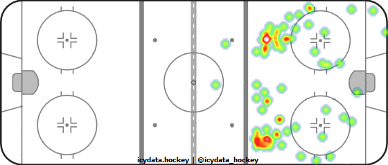 Shot Heat Map