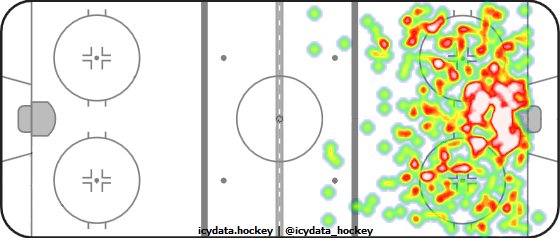 Shot Heat Map