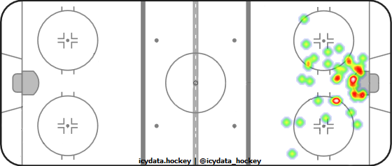 Goal Heat Map