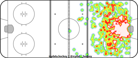 Shot Heat Map