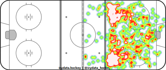 Shot Heat Map