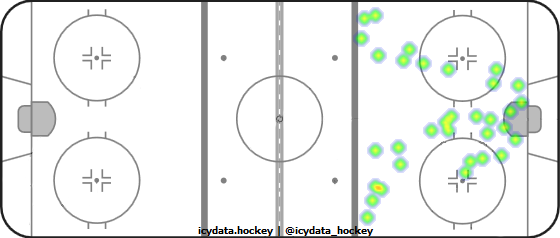 Goal Heat Map