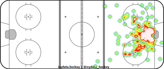 Goal Heat Map