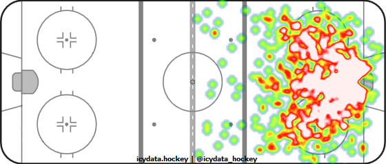 Shot Heat Map