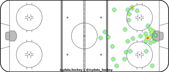 Shot Heat Map