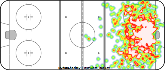 Shot Heat Map