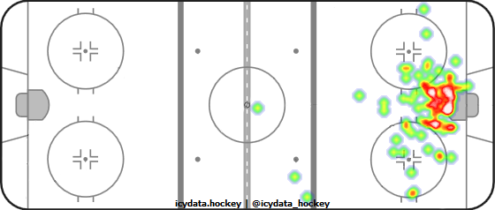 Goal Heat Map