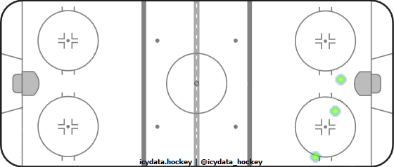 Shot Heat Map