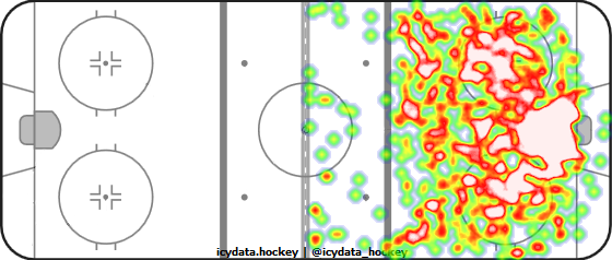 Shot Heat Map