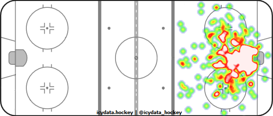 Goal Heat Map