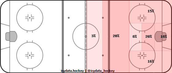 Shot Heat Map