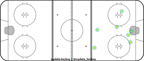 Shot Heat Map