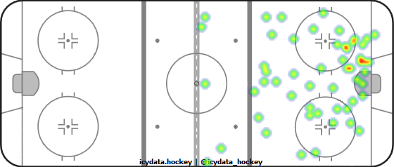 Shot Heat Map