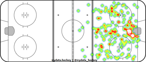 Shot Heat Map