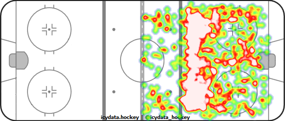 Shot Heat Map