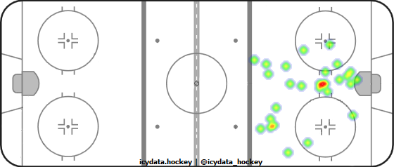 Goal Heat Map