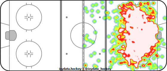 Shot Heat Map