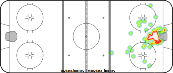 Goal Heat Map