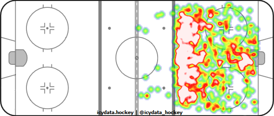 Shot Heat Map