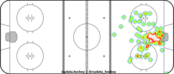 Goal Heat Map