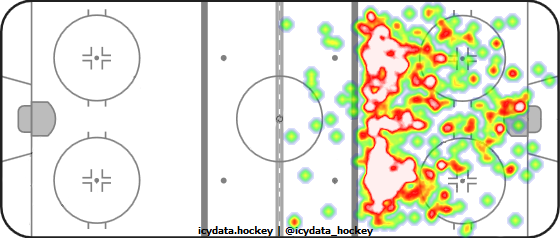 Shot Heat Map