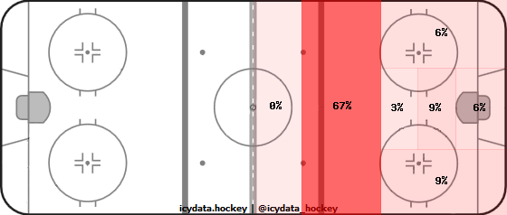 Goal Heat Map