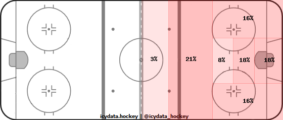 Shot Heat Map